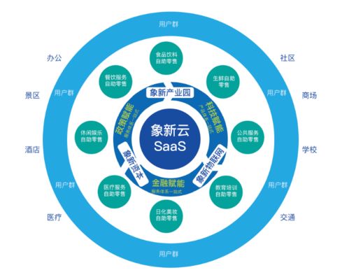 科技賦能 精準(zhǔn)發(fā)力 高境鎮(zhèn)攜手象新科技探索消費扶貧產(chǎn)業(yè)新路徑